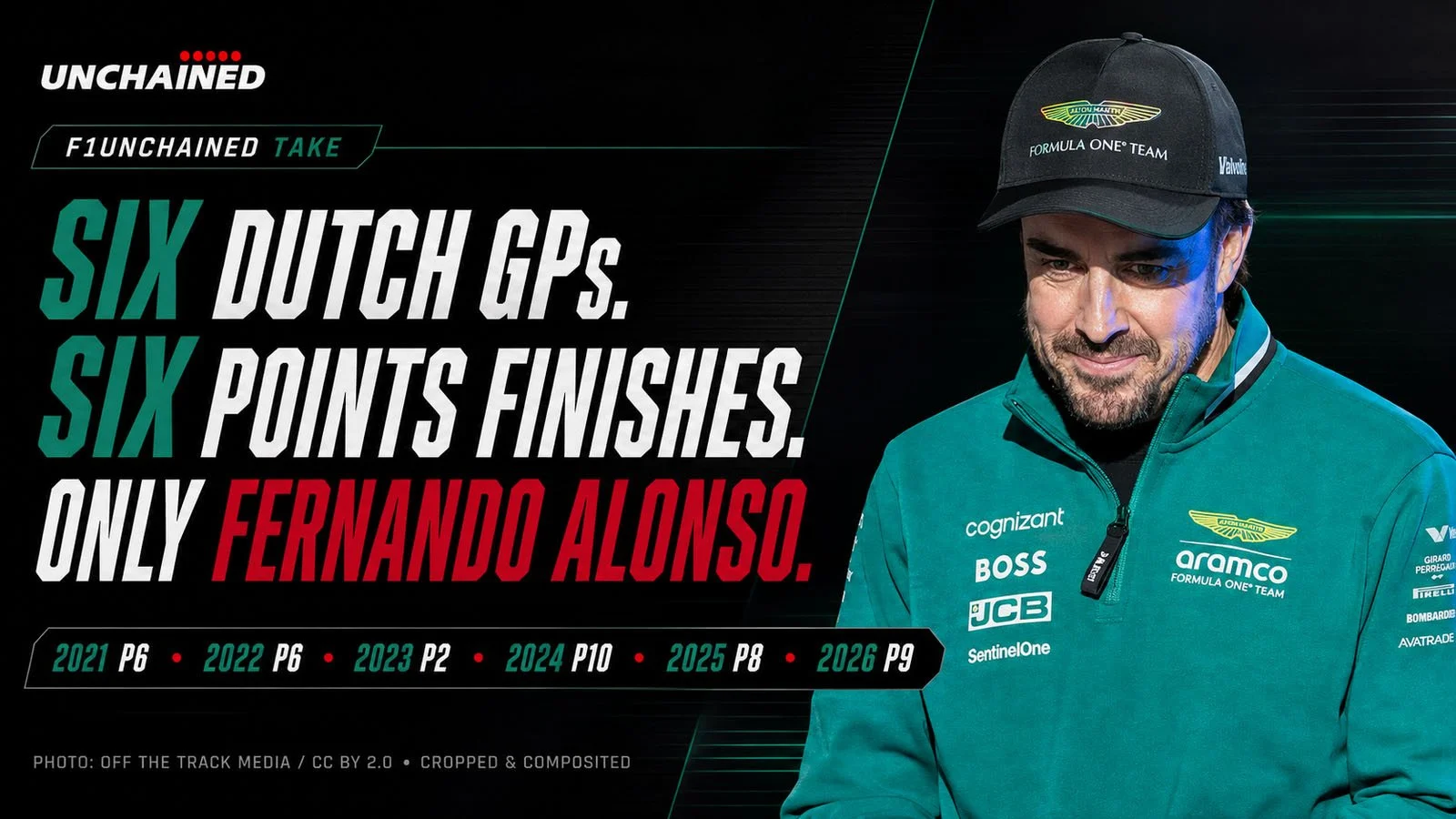 SIX DUTCH GPs. SIX POINTS FINISHES. ONLY FERNANDO ALONSO.