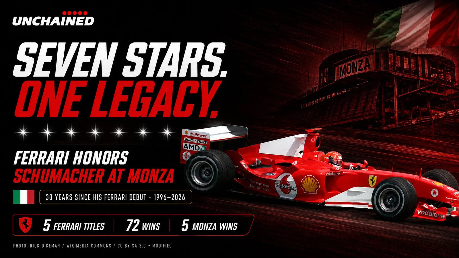 FERRARI BRINGS SCHUMACHER’S SEVEN STARS BACK TO MONZA