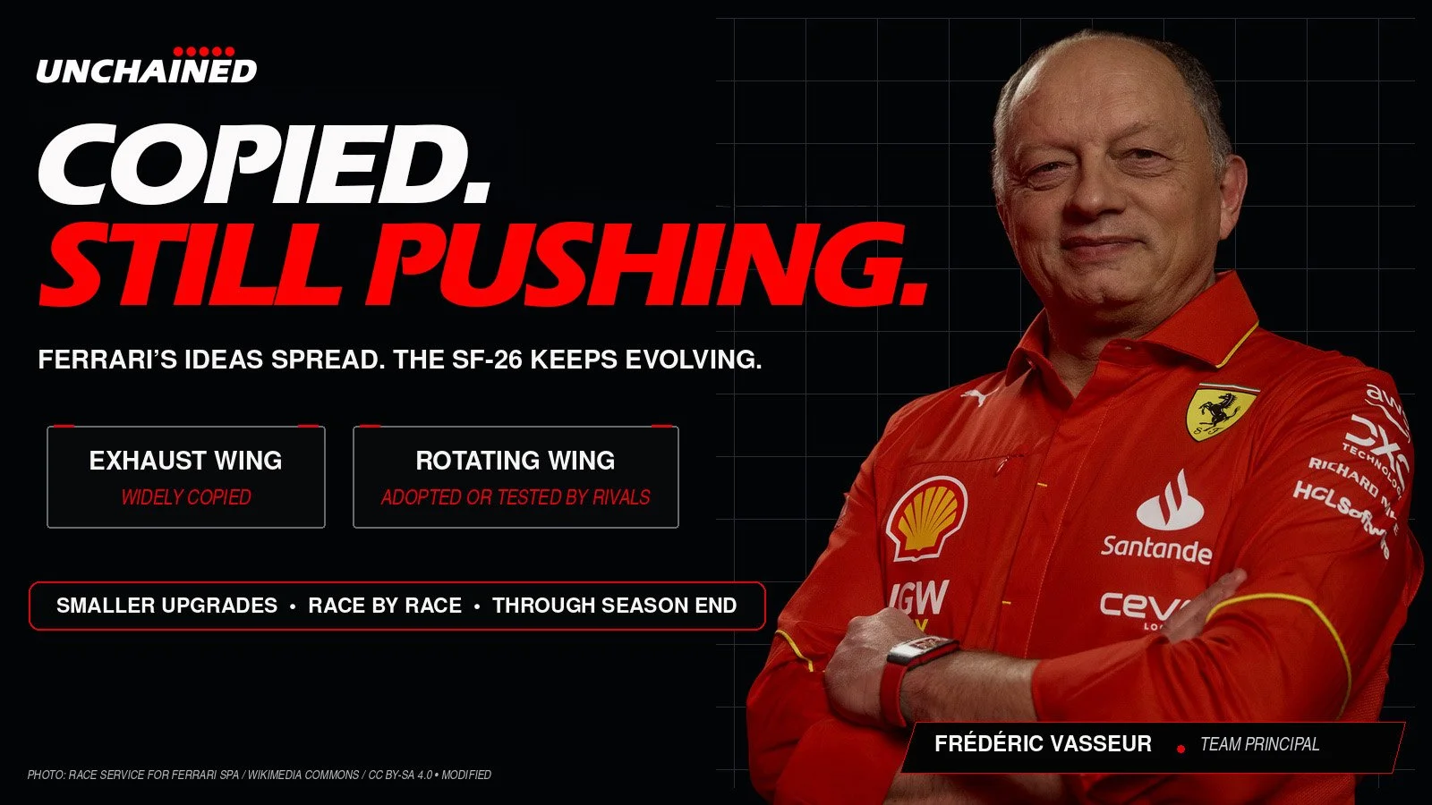 RIVALS COPY FERRARI—THE SF-26 PUSH CONTINUES