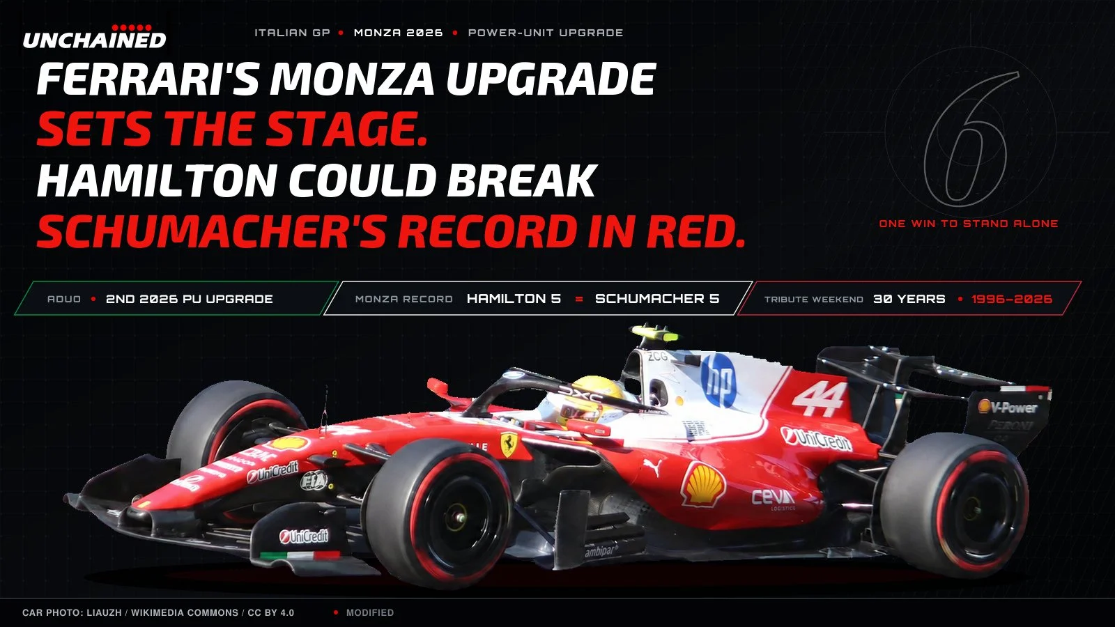 Lewis Hamilton’s Ferrari SF-26 beneath a headline about Ferrari’s Monza power-unit upgrade and his opportunity to claim a record sixth Italian Grand Prix victory.