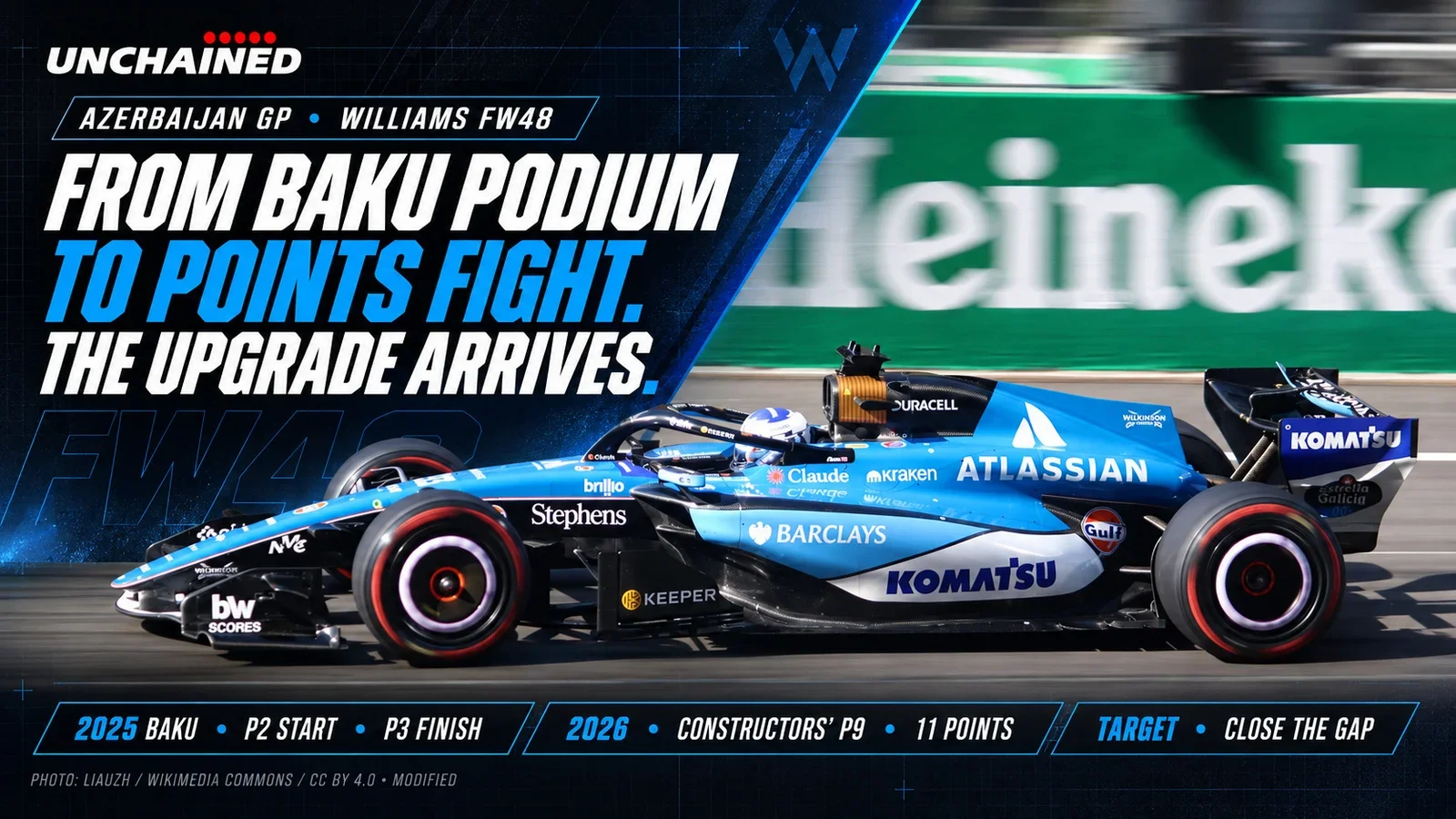 FROM BAKU PODIUM TO POINTS FIGHT: WILLIAMS’ FW48 UPGRADE ARRIVES