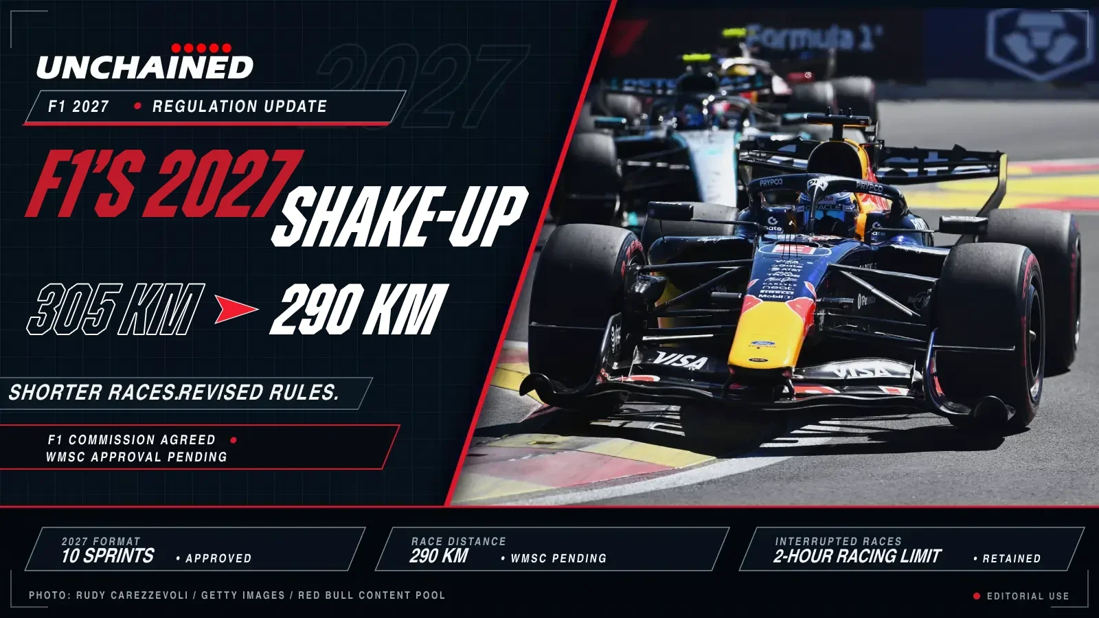 F1Unchained graphic about F1’s 2027 regulations, featuring Max Verstappen leading two Mercedes cars and the proposed reduction from 305 km to 290 km.