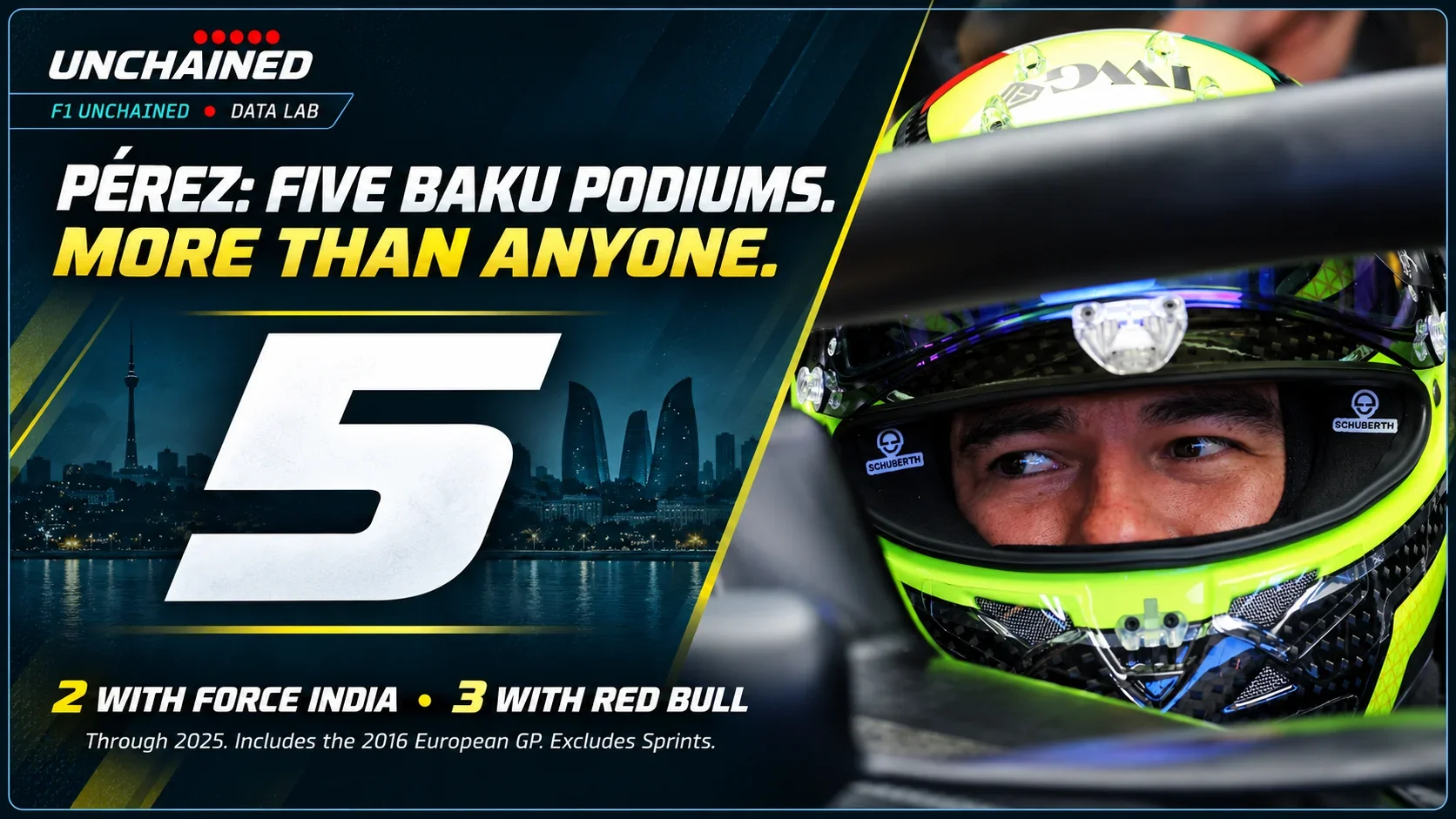 Sergio Pérez’s Baku record started before Red Bull