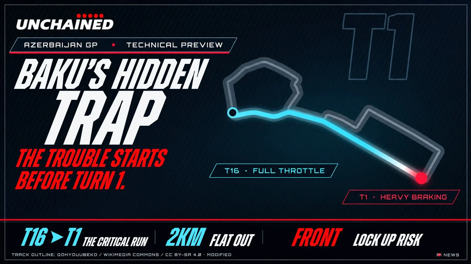 BAKU’S HIDDEN TRAP: WHY THE TROUBLE STARTS BEFORE TURN 1