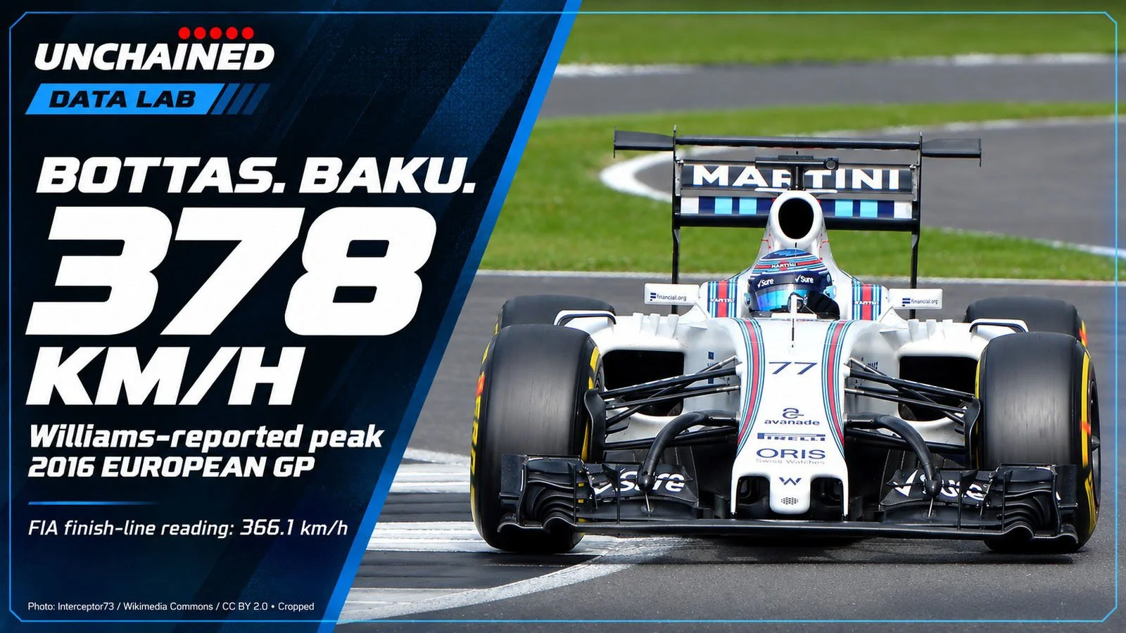 378 km/h in a Williams: The Story Behind Bottas’ Baku Blast