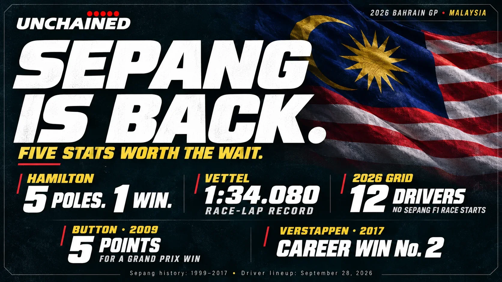 F1 Returns to Sepang. Five Stats That Make This Comeback Worth the Wait.
