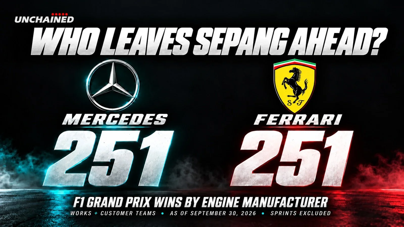 Mercedes 251. Ferrari 251. Will Sepang Break the Tie?