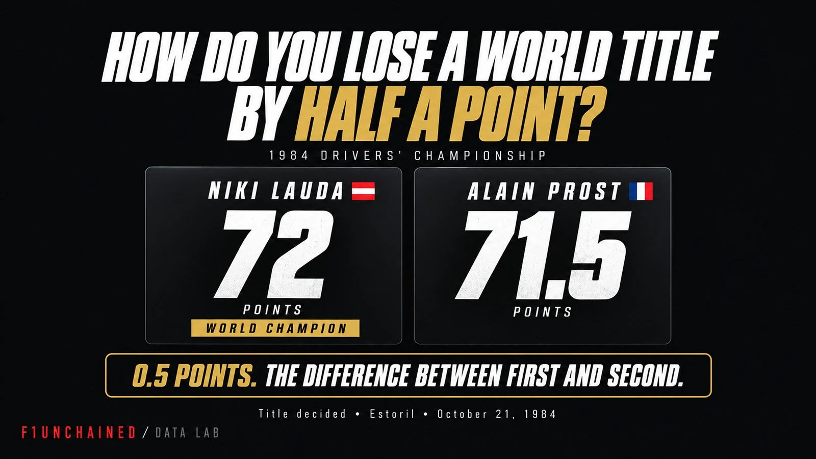 How Do You Lose a World Championship by Half a Point?