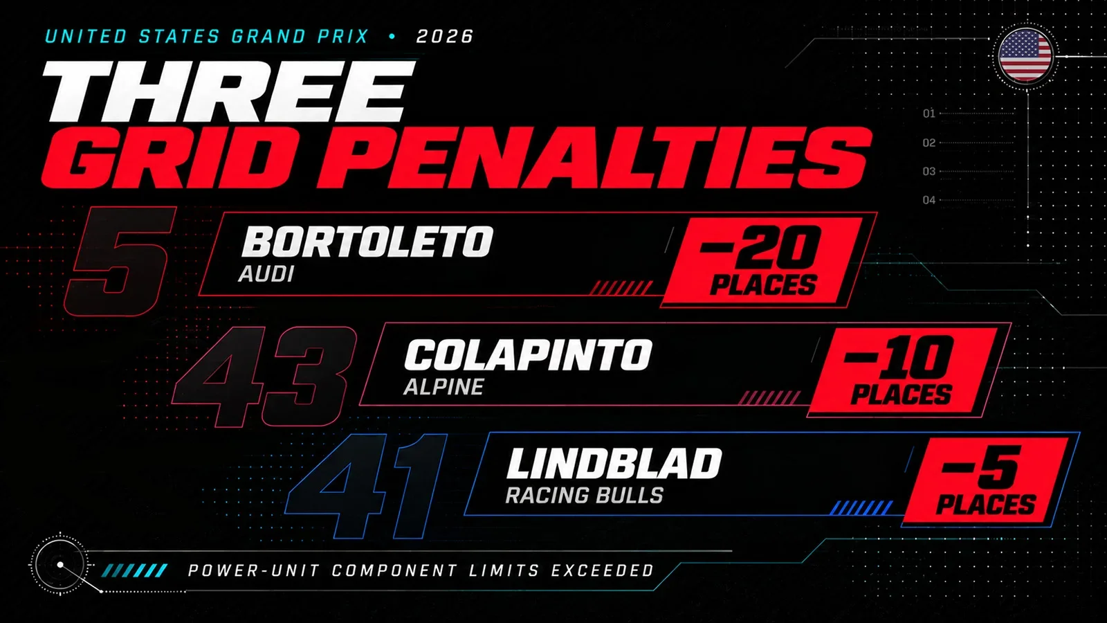 Graphic showing United States Grand Prix grid penalties for Gabriel Bortoleto, Franco Colapinto and Arvid Lindblad.