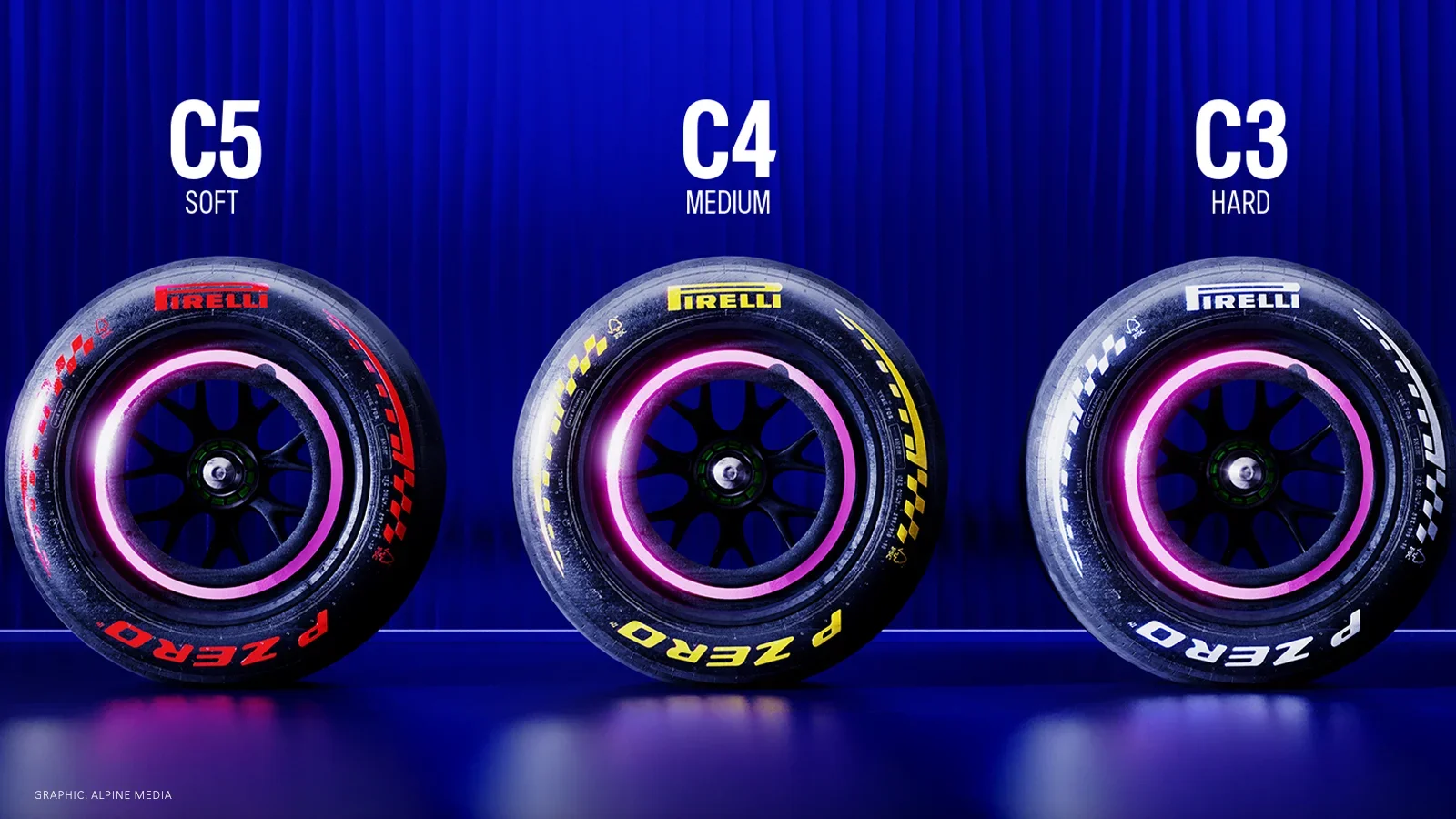 Pirelli Changes Mexico’s Hard Tire. Will Teams Use It?