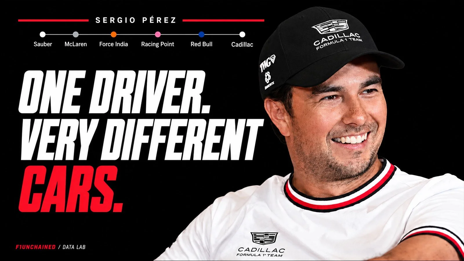 Sergio Pérez in Cadillac team clothing beside the headline “One driver. Very different cars.” and a timeline of his Formula 1 teams.