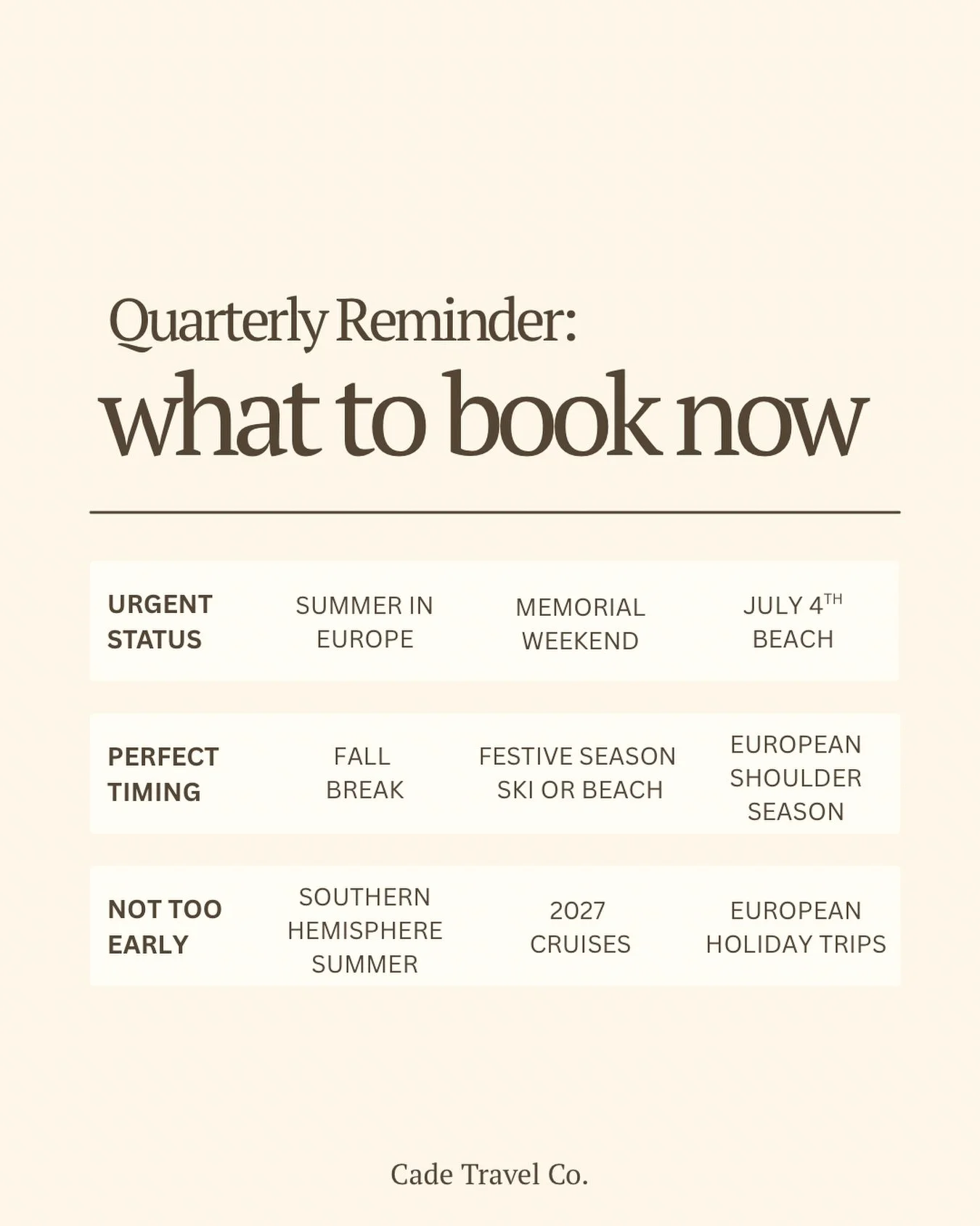 Here is a look at what I&rsquo;m booking for clients right now &mdash; and what we&rsquo;re starting to plan ahead for.

Some of this is already tight (I am looking at you if you&rsquo;re trying to get to places like Italy, Greece, or the beach over 