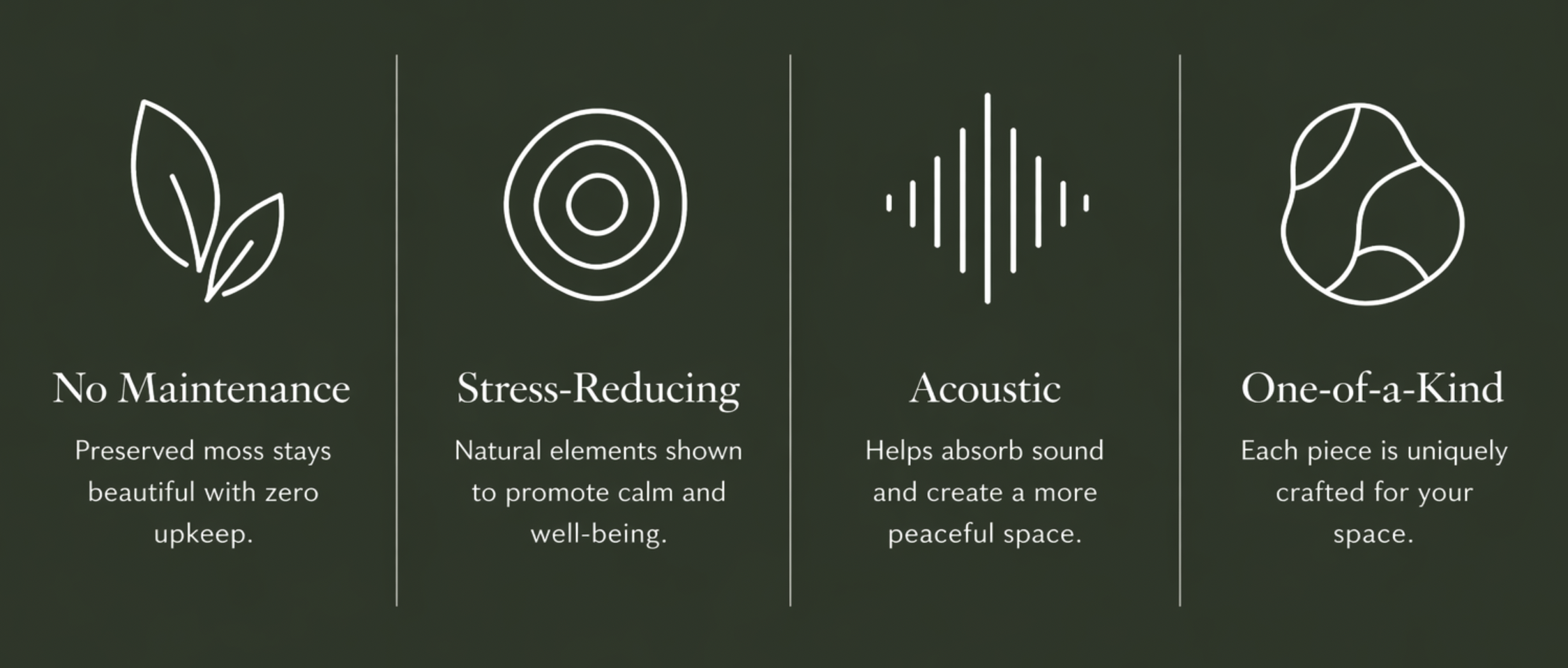 Information panel with four sections: No Maintenance with moss illustration, Stress-Reducing with concentric circles, Acoustic with sound wave lines, One-of-a-Kind with abstract shape. Descriptions include natural moss, calming elements, sound absorption, and custom craftsmanship.