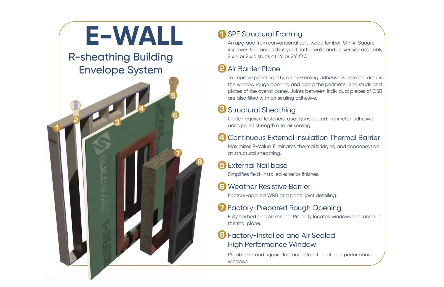 E-Wall — Build Smart