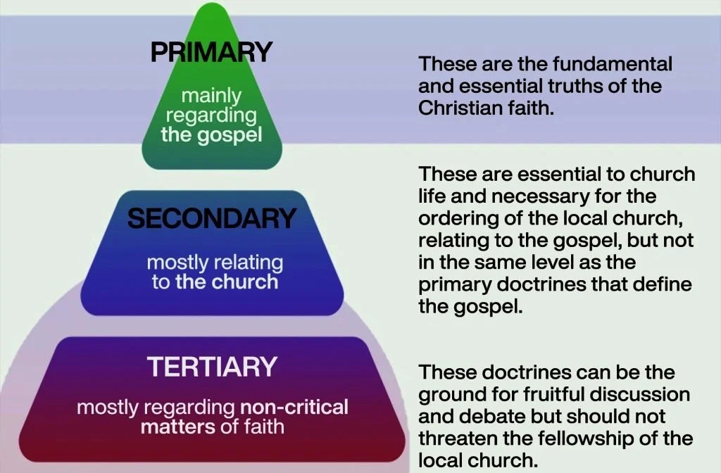 Triage in Ministry - Prioritizing Unity and Doctrinal Difference
