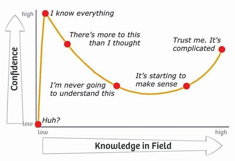 The Dunning-Kruger Effect in the Christian Life