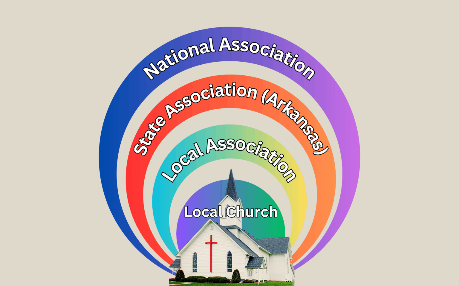 Better Together: The Beauty of our Associations