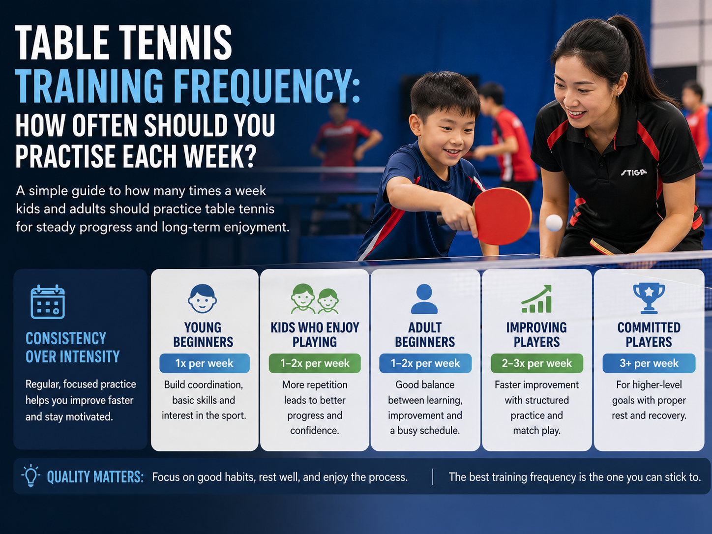 Table Tennis Training Frequency: How Often Should Kids and Adults Practise Each Week?