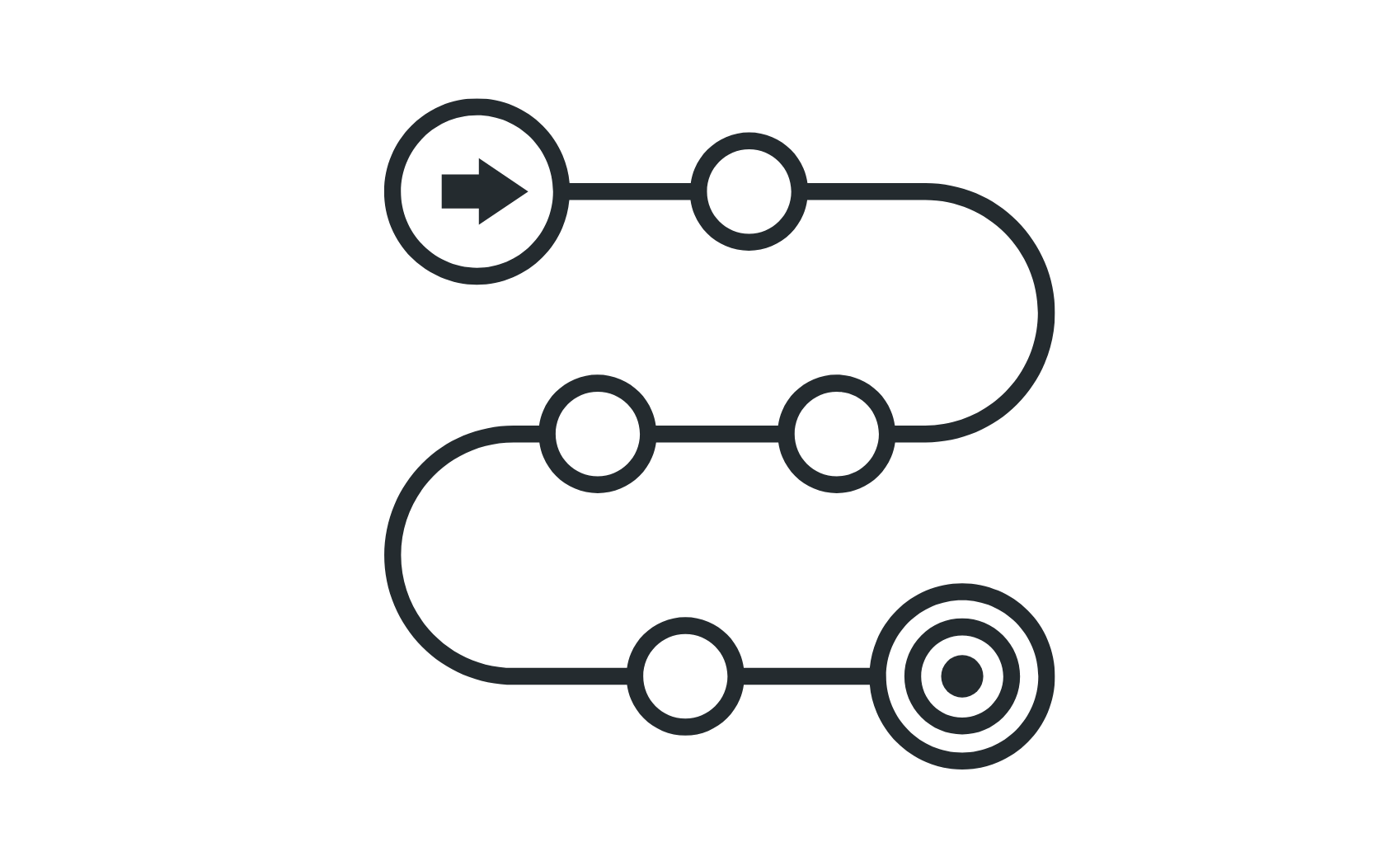 Process flow diagram showing steps in a workflow or structured journey
