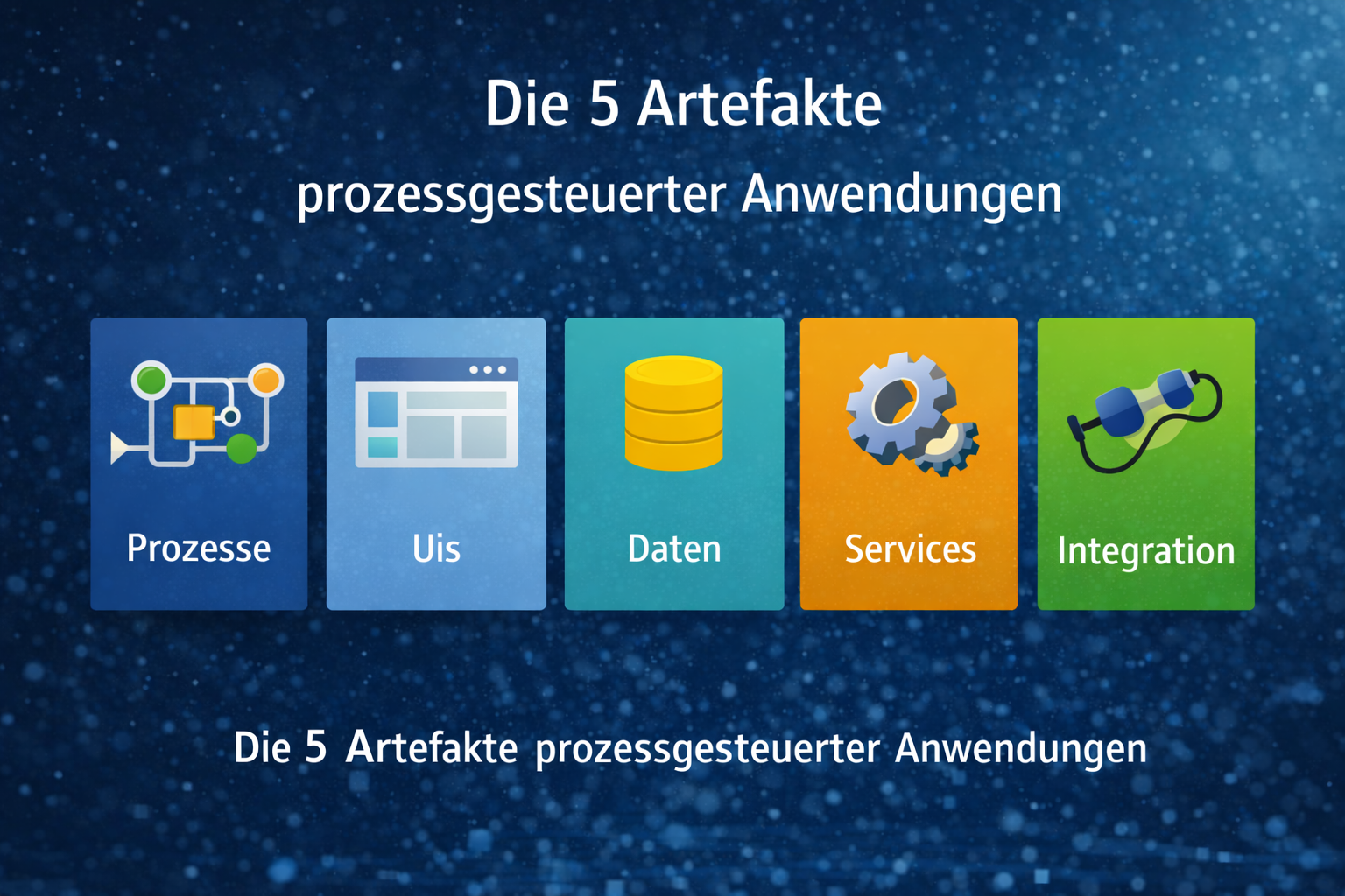 Artefakte richtig identifizieren