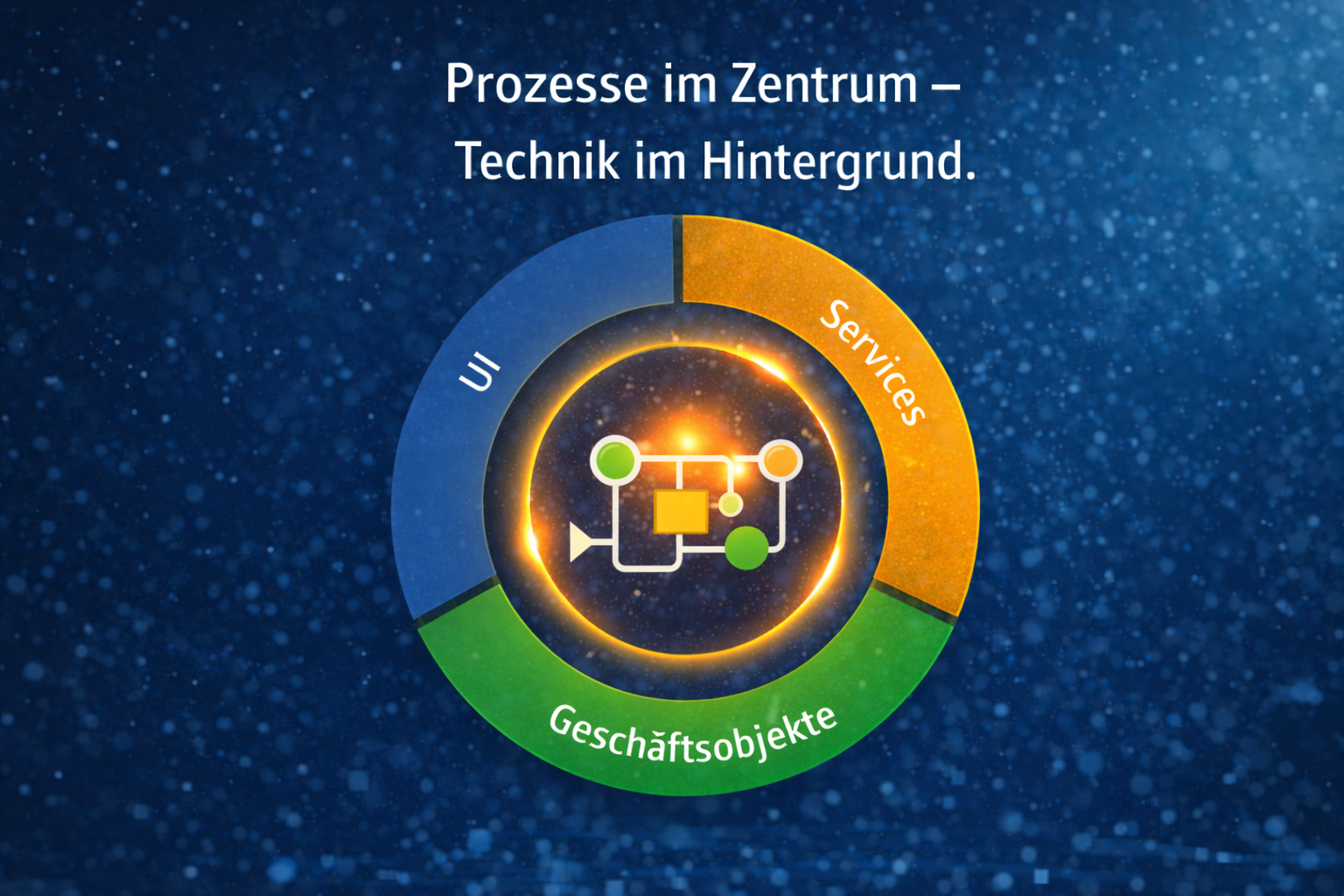Schichtenarchitektur einer Composite App