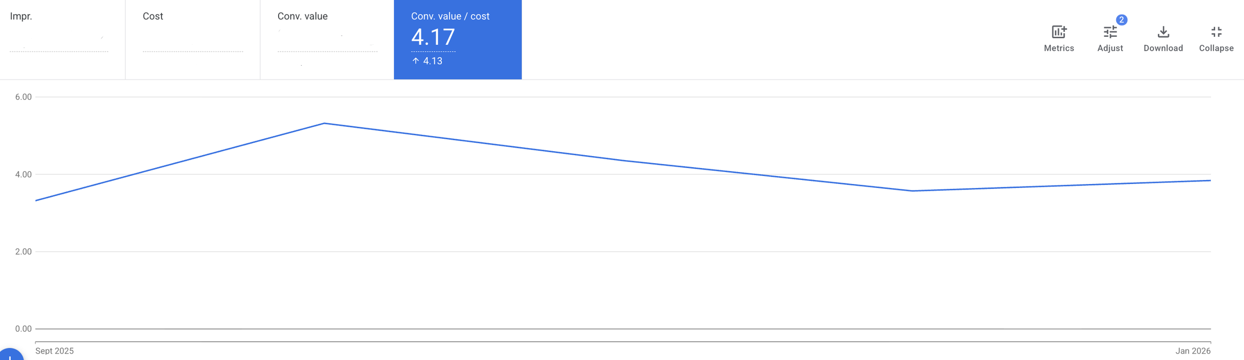 great conv value example on google ads