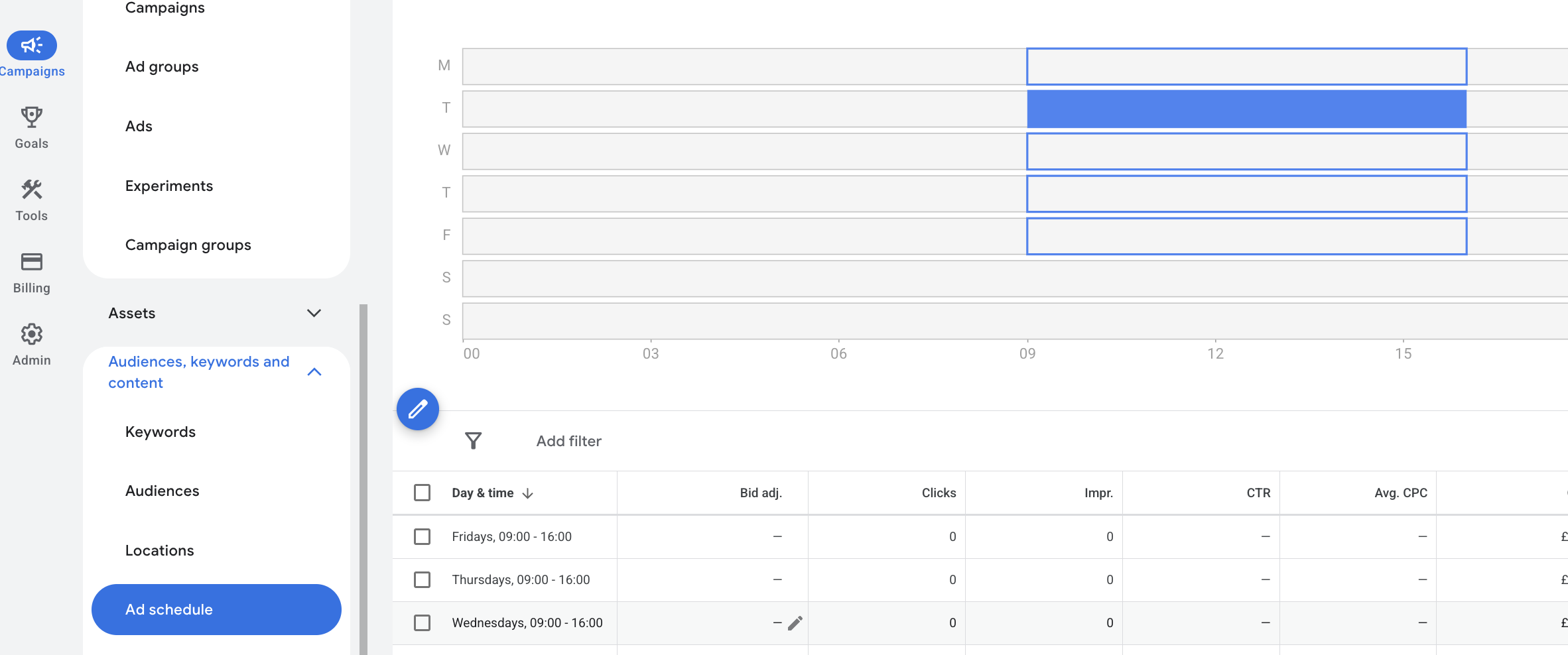 ads scheduling on google ads