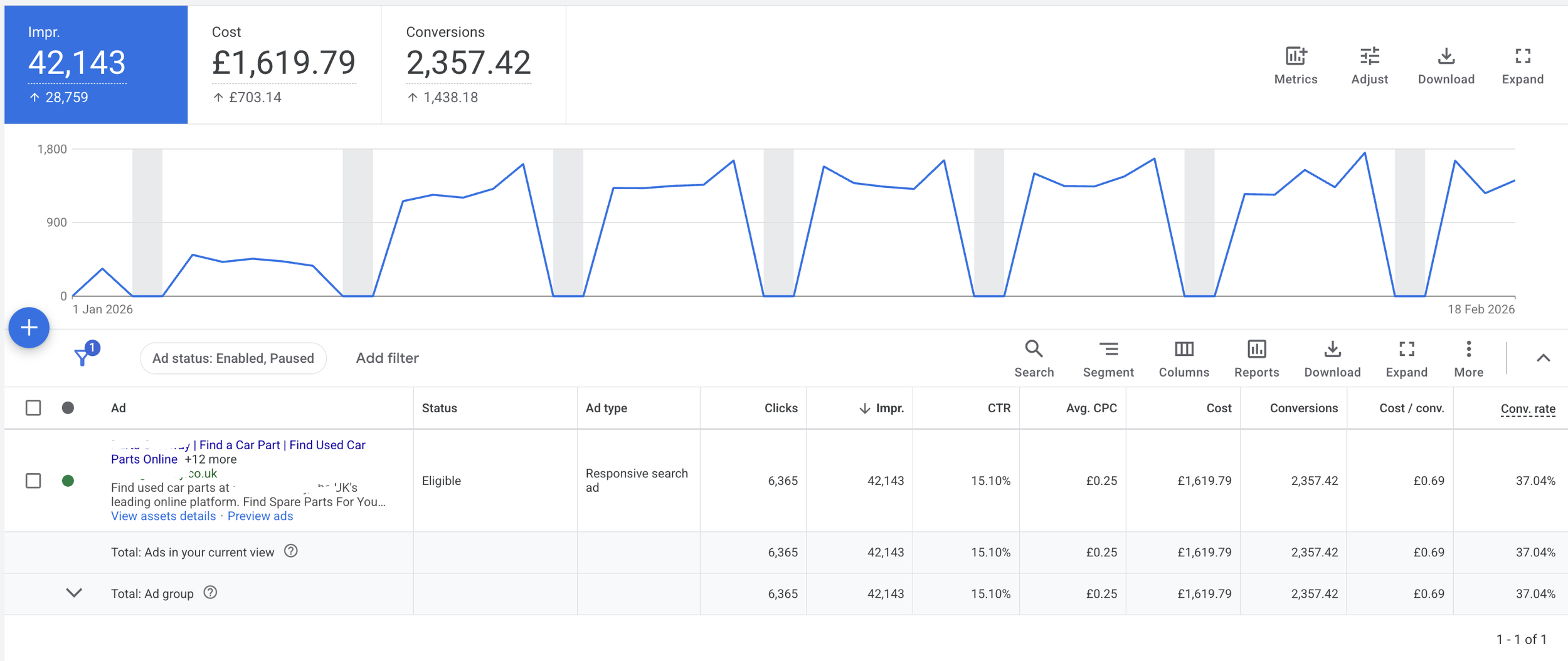 ads section on google ads