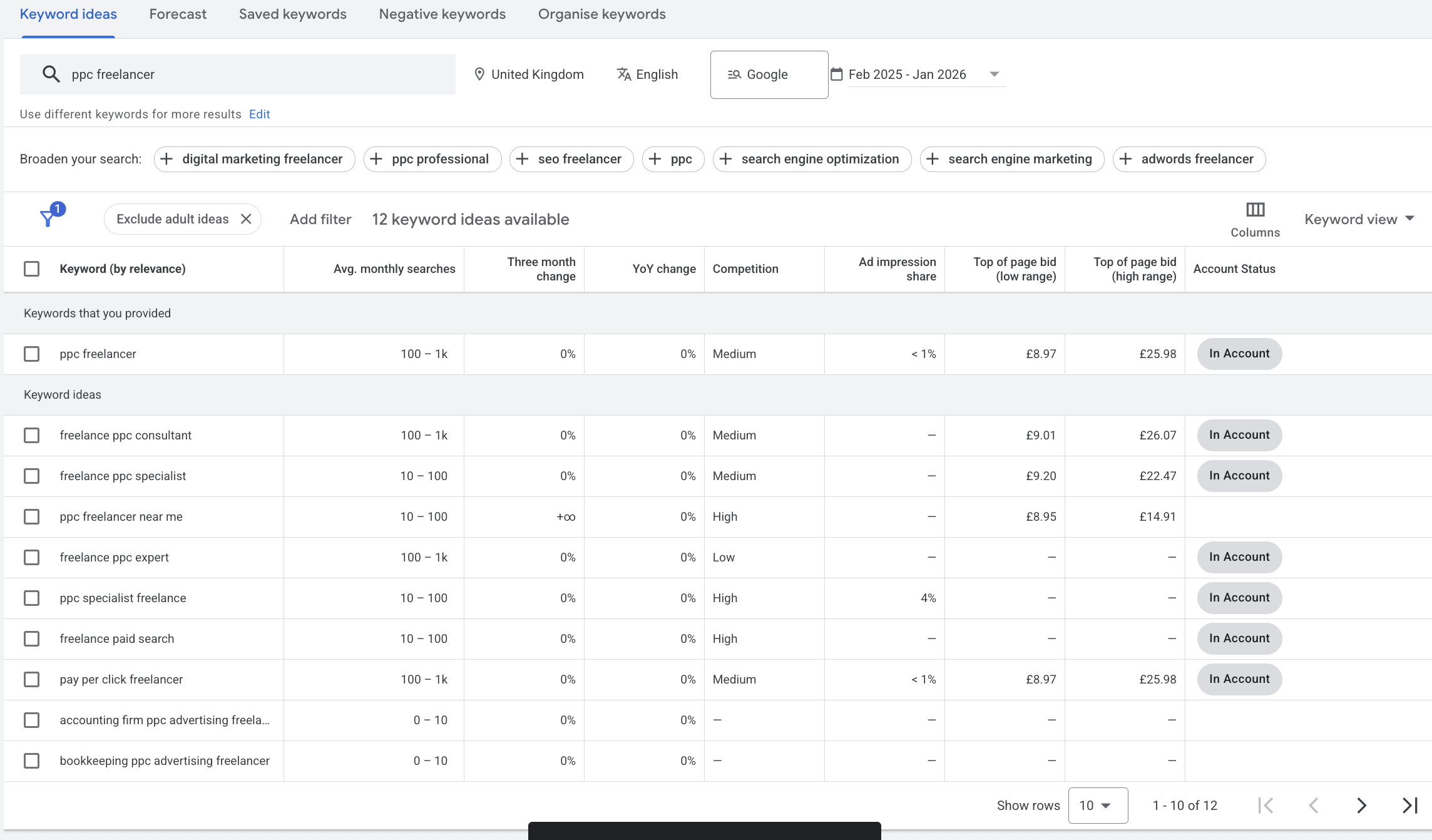 example of google keyword planner
