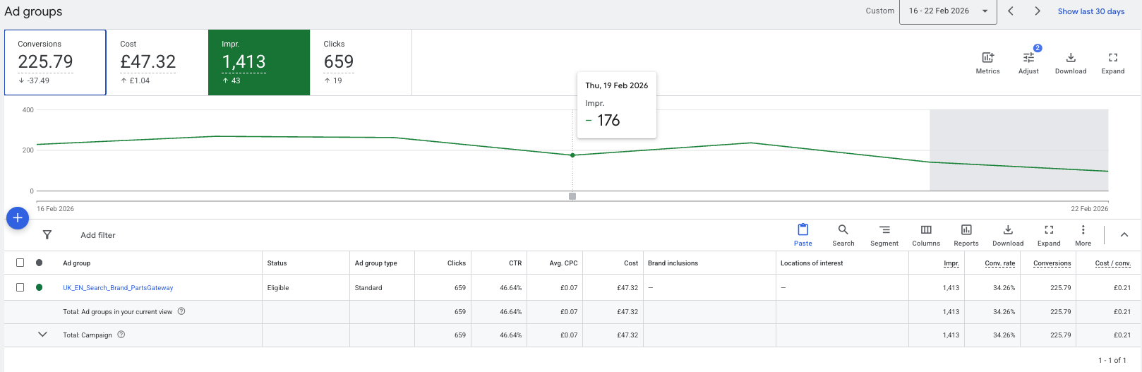 google ads showing impressions