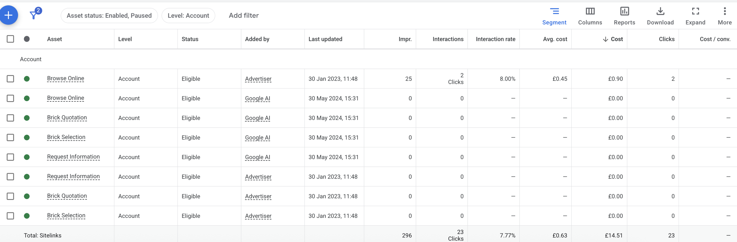 account level sitelinks on google ads