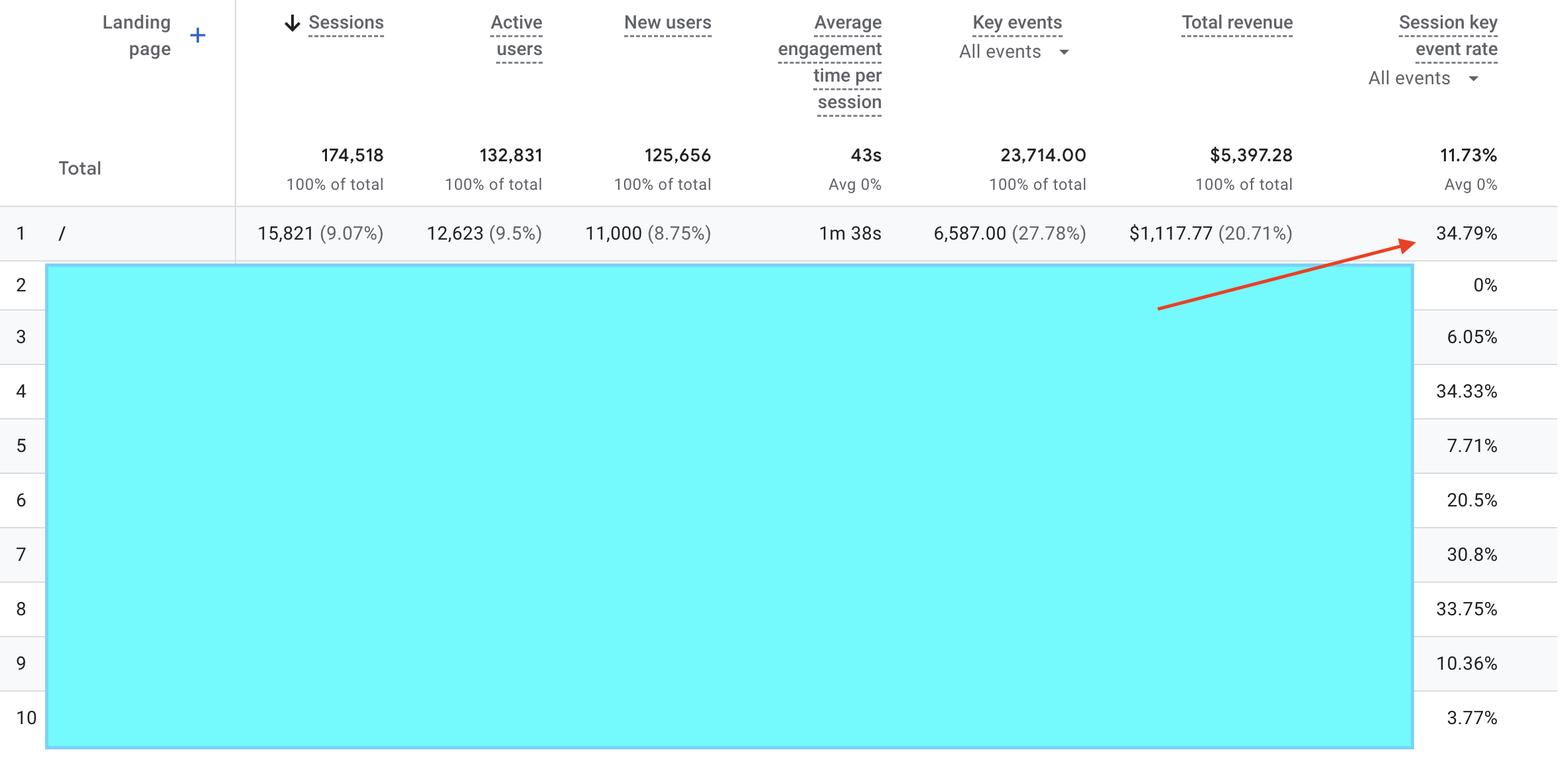 conversion rate within google analytics