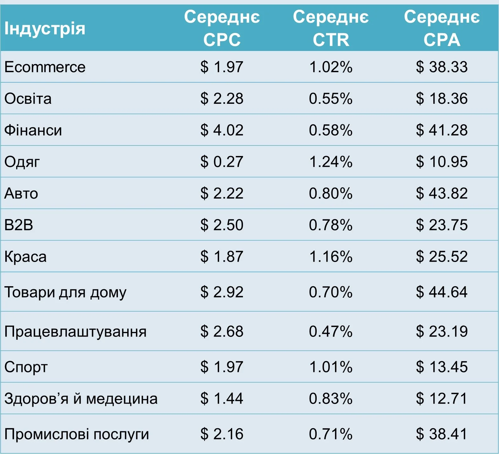 Ціна за рекламу Meta