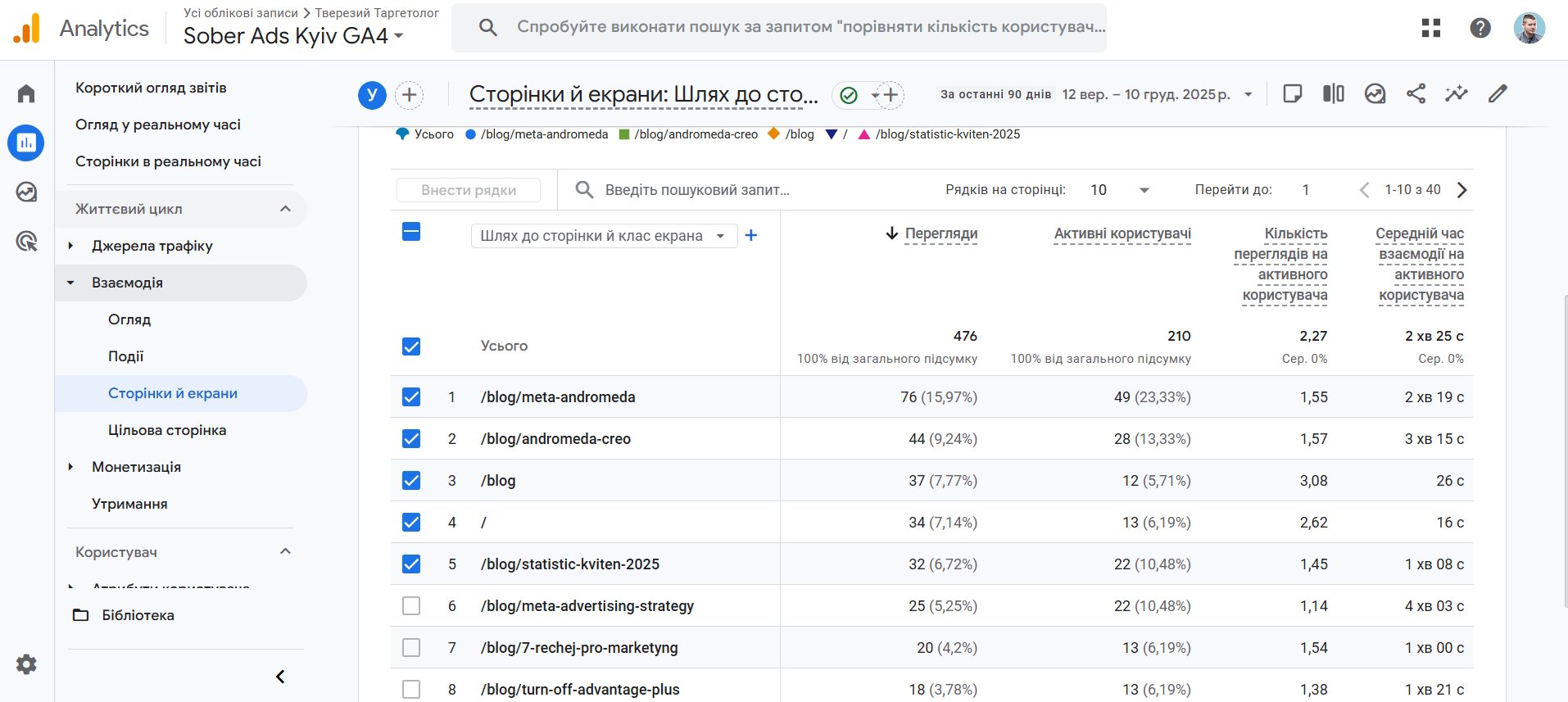 Курс з гугл аналітики. GA4 Тверезий Таргетолог