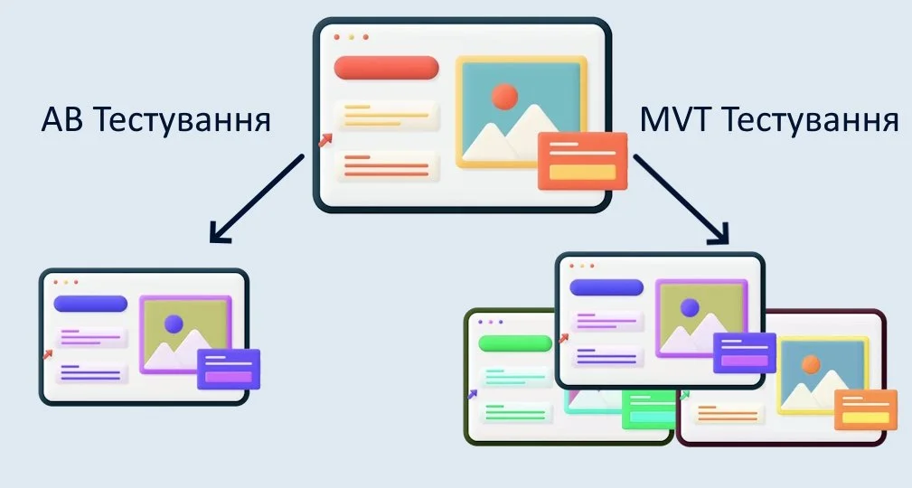 MVT Testing | Багатоваріативне тестування | AN тест | Тестування гіпотез від тверезого таргетолога