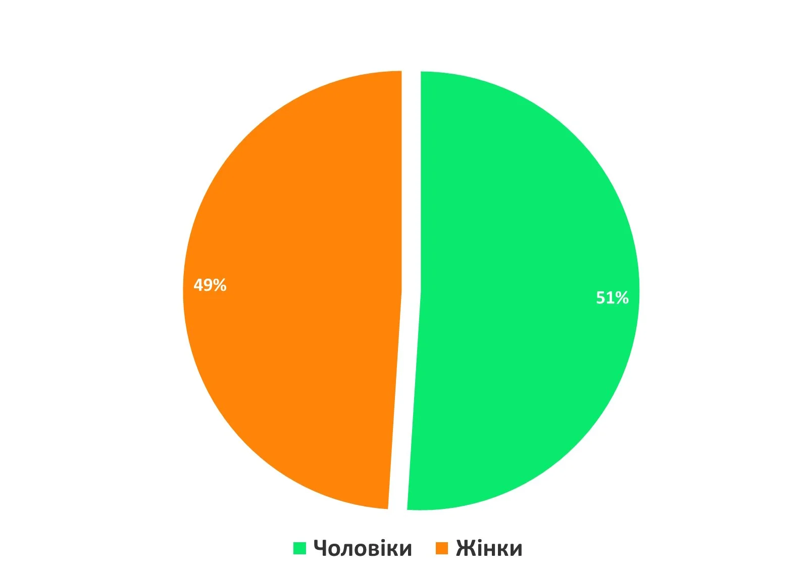 Динаміка авдиторії ТікТок в Україні в 2026 році | Рейтинг популярності соцмереж Україна