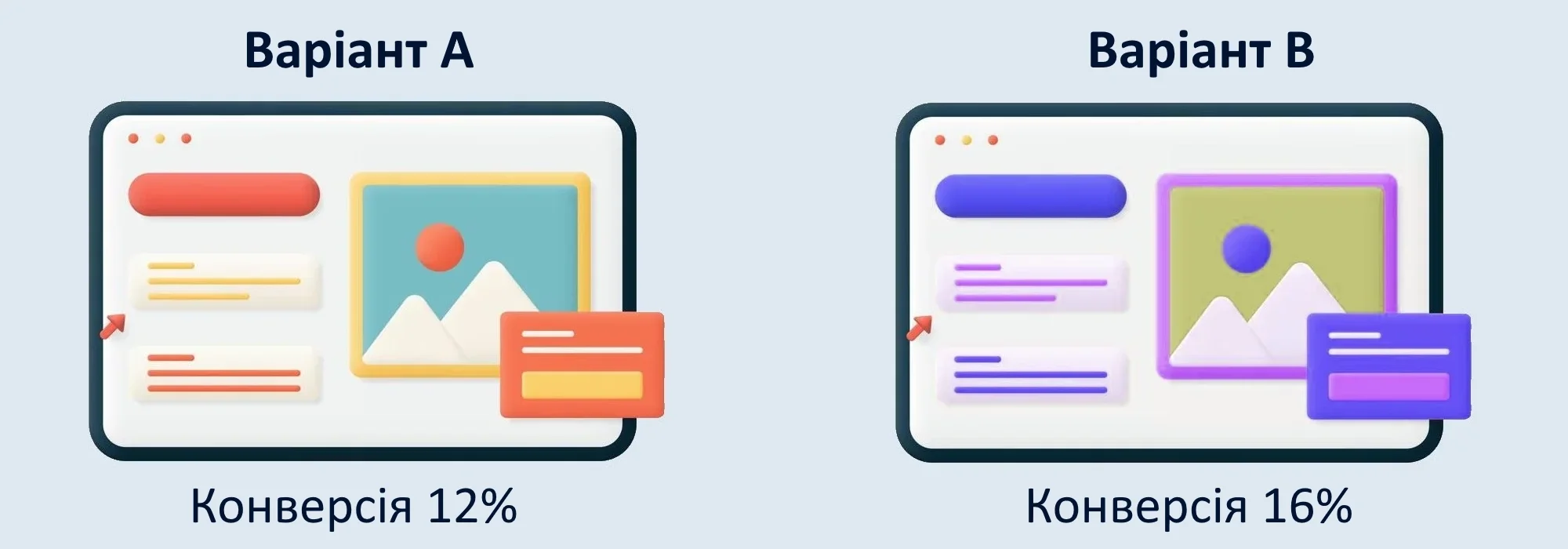 Тестування Гіпотез, Тверезий Таргетолог | AB Test | АБ тестування в маркетингу