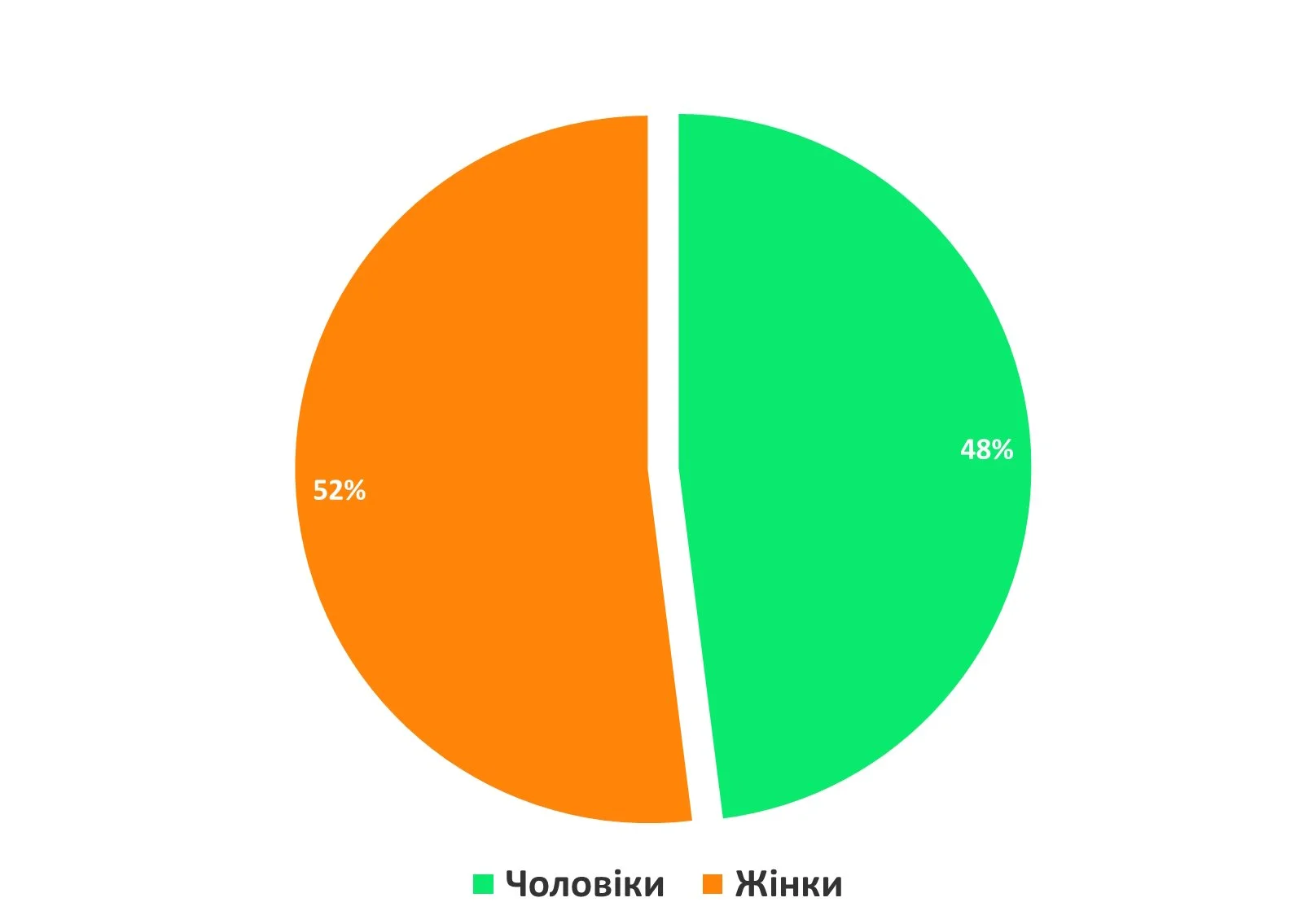 Динаміка авдиторії Ютуб в Україні в 2026 році | Рейтинг популярності соцмереж Україна