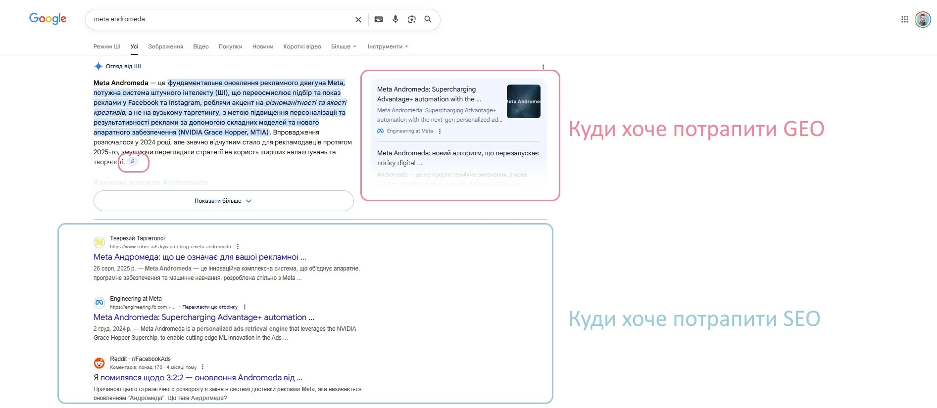 Різниця між SEO та GEO
