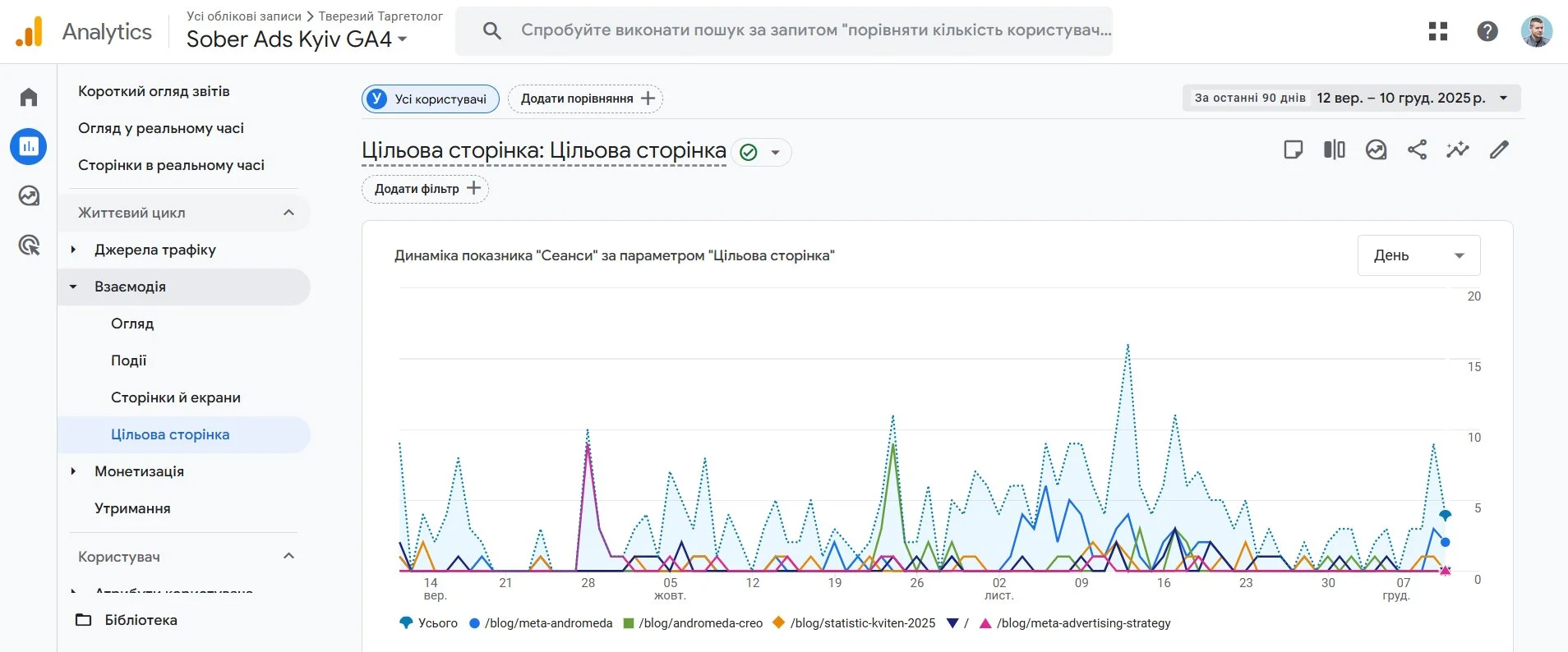 Навчання ГА4, гугл аналітікс