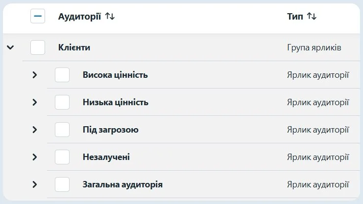 Ярлики аудиторії | Реклама в таргеті