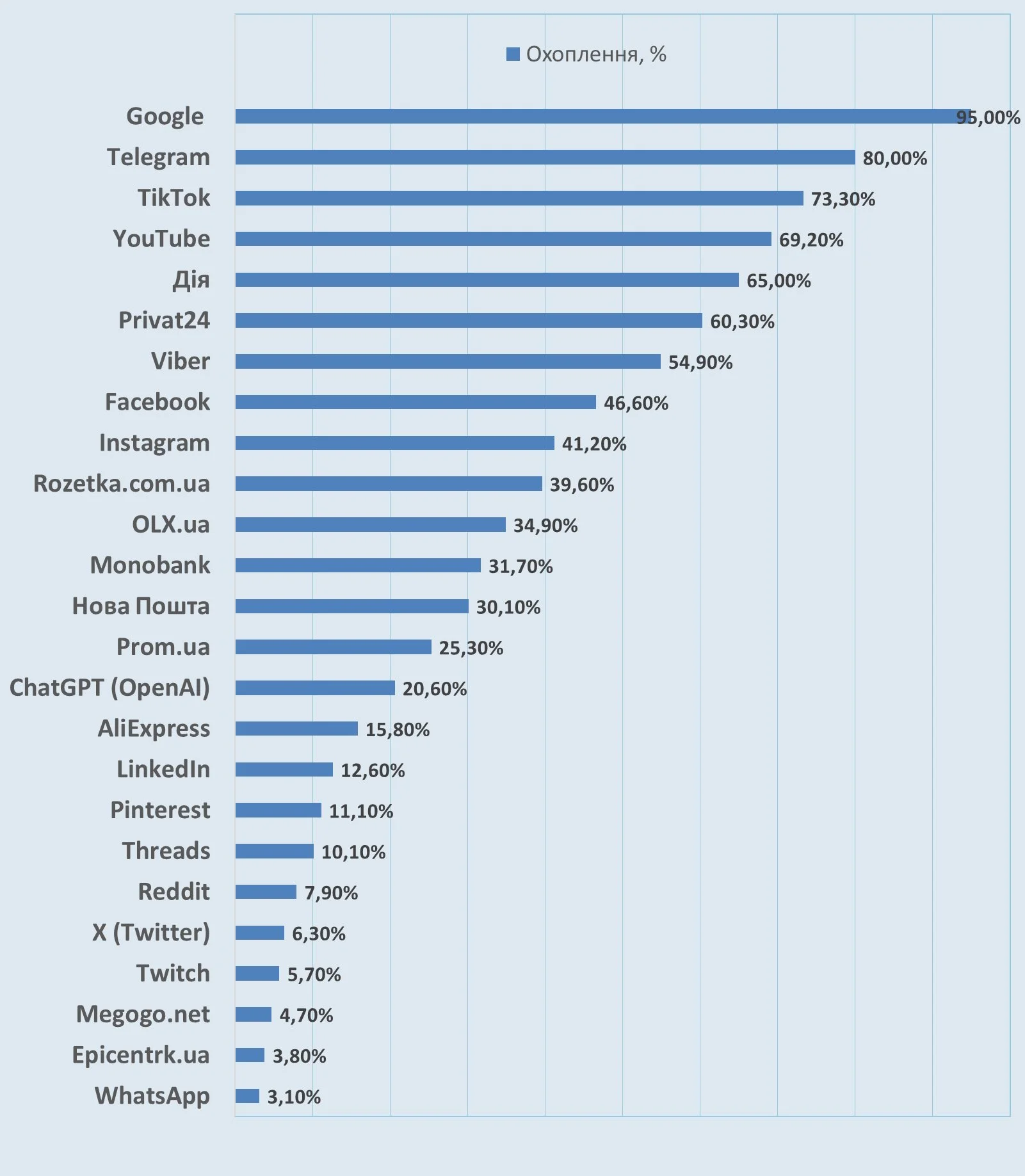 Статистика сайтів в Україні в 2026 році | Найпопулярніші сайти України | Дослідження Тверезого Таргетолога