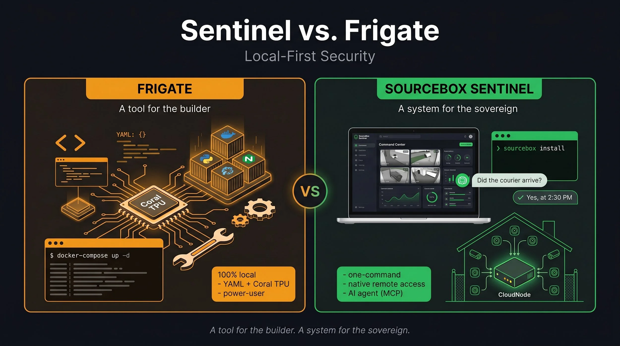 Local-First Security: SourceBox Sentinel vs. Frigate