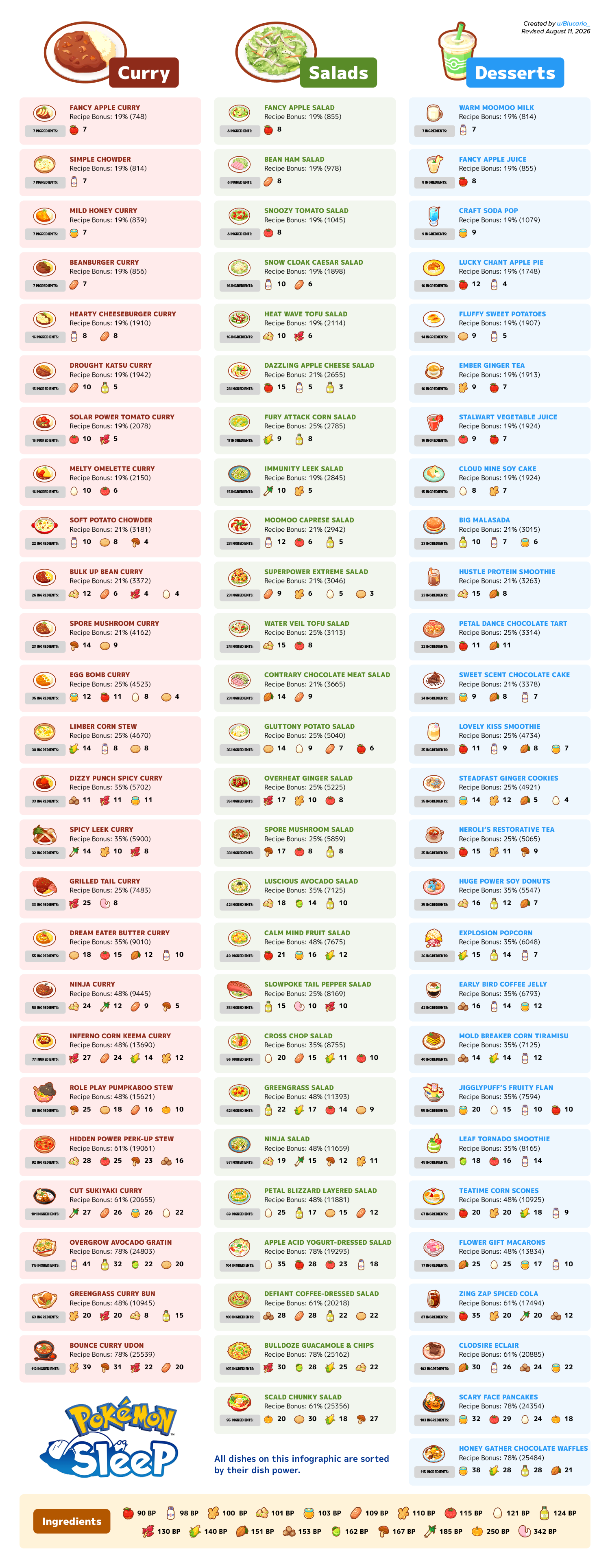 Recipes Infographic.png