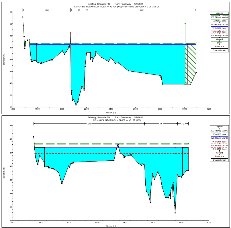 FEMA No-Rise Analysis - Seaside, Oregon

Cascadia Civil LLC delivered floodway permitting for a new commercial structure in the heart of Seaside's Necanicum River regulatory floodway. Using HEC-RAS hydraulic modeling and compensatory flood storage de