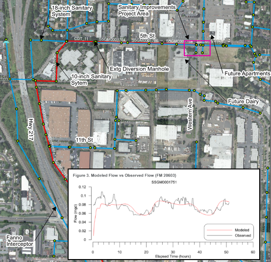 Western Avenue Sanitary Sewer System Analysis — Beaverton OR 

Evaluated the capacity impacts of rerouting sanitary sewer flows near SW 5th Street and SW Western Avenue in Beaverton, Oregon, where a proposed regional water transmission line conflicte