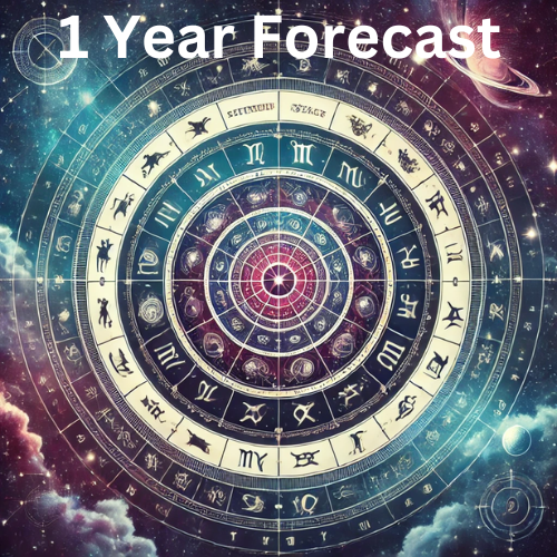 Personalized 1 Year forecast