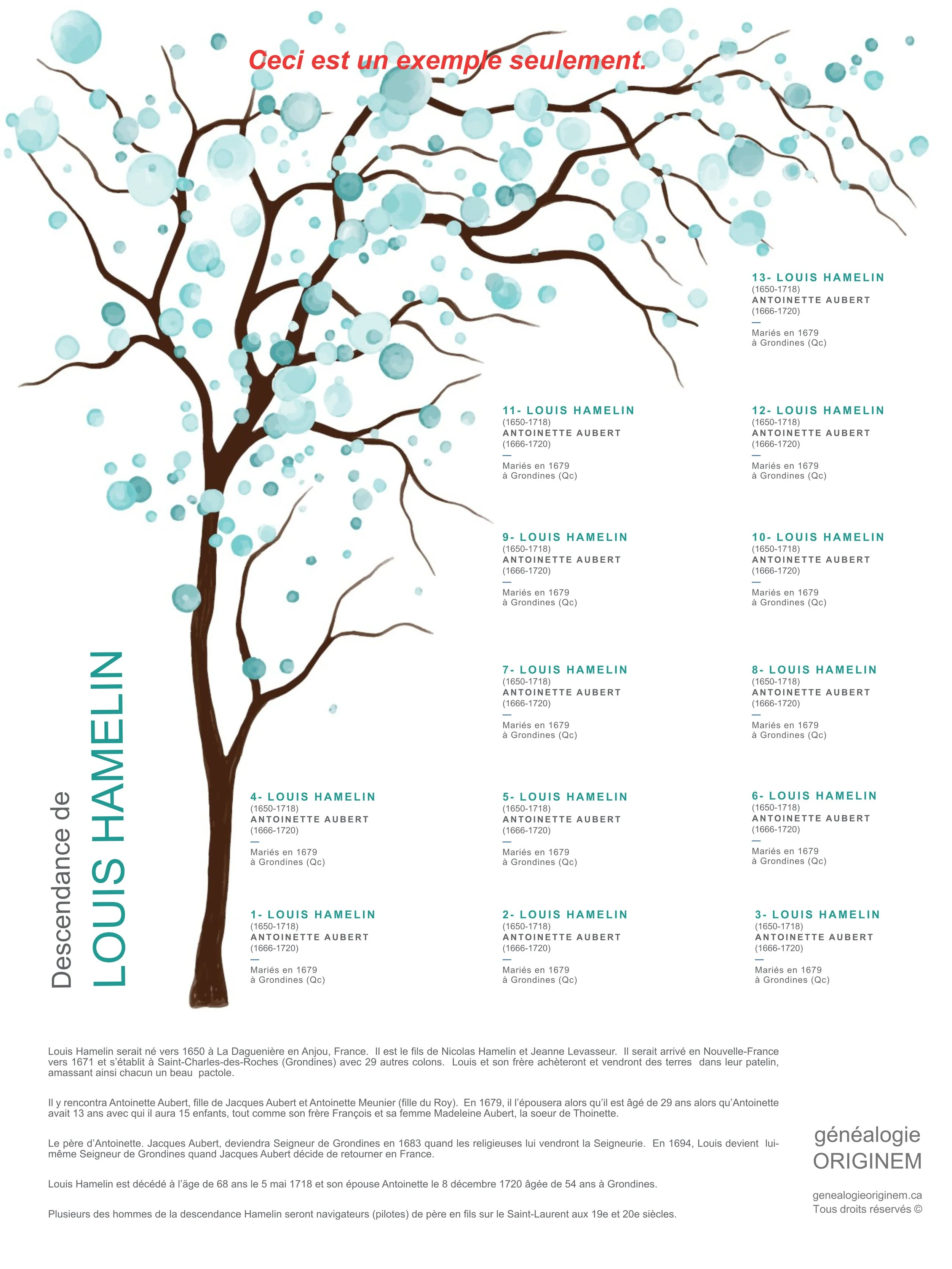 Exemple d'arbre généalogique indiquant les noms des ancêtres et leurs dates de mariage, pour chaque génération.