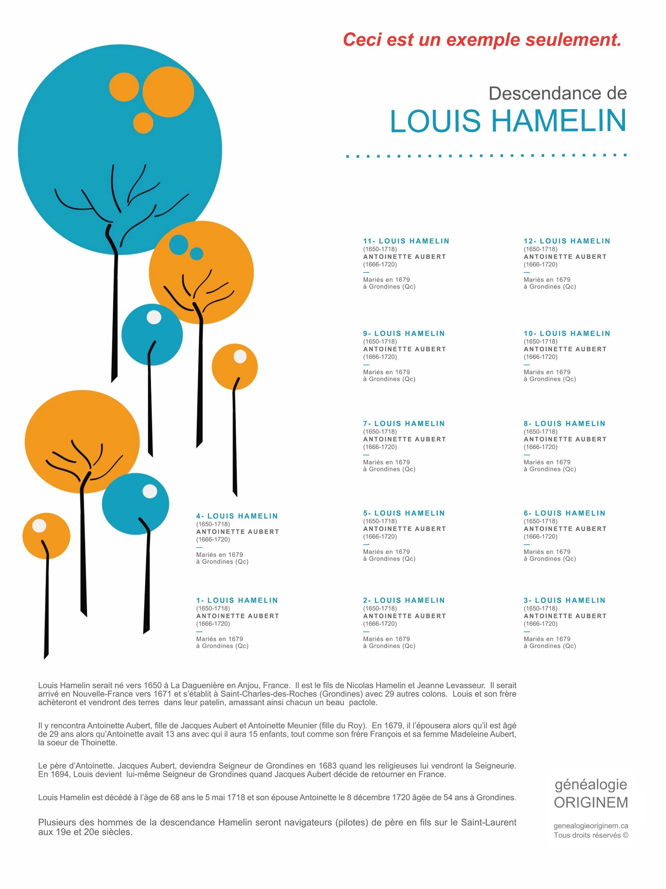 Exemple d'arbre généalogique indiquant les noms des ancêtres et leurs dates de mariage, pour chaque génération.