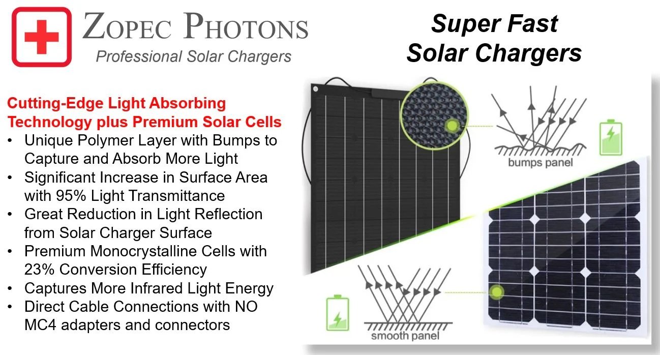LINE_ALBUM_PHOTONS 60 Pro SMART Solar Charger_250415_5.jpg